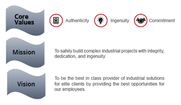 Phoenix Industrial is a mid-sized heavy industrial general contractor headquartered in Vancouver, Washington